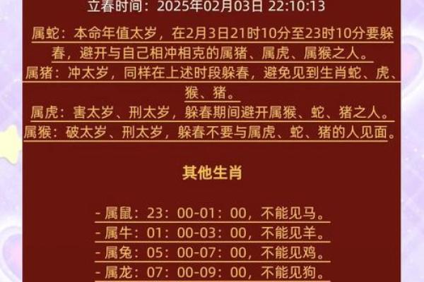 2025年躲春的属相和时间(2025年躲春的属相和时间方位)