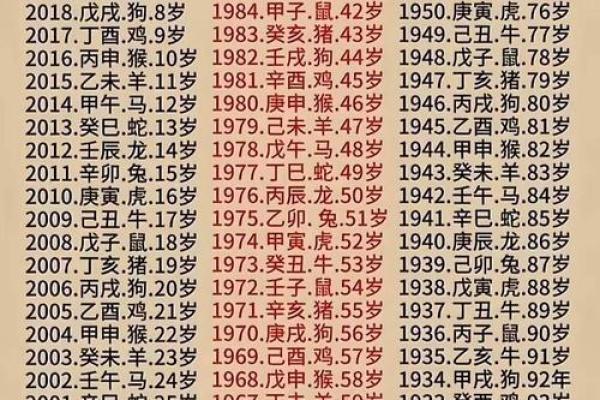 属鼠的2025年虚岁和周岁分别是多少，如何区分