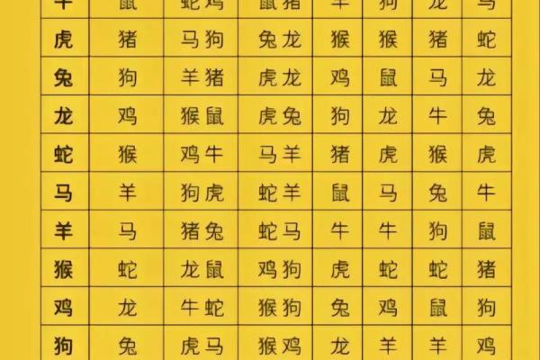 羊和鼠的属相合不合 猴和鼠的属相合不合