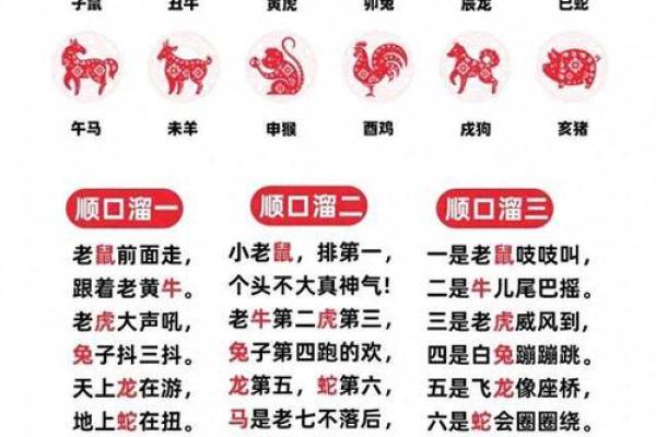 水满则溢在十二生肖中具体指的是哪一个动物呢？