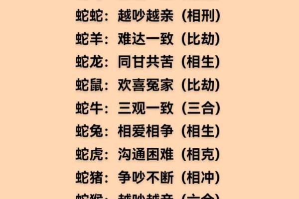 女蛇和男猴的属相合不合 女蛇和男猴的属相合不合婚姻呢