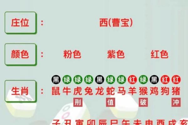 27哪一年的 27哪一年的属什么的