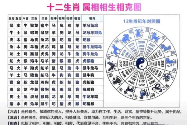 为啥夫妻不能同属相 两口子同岁,同一属相好吗