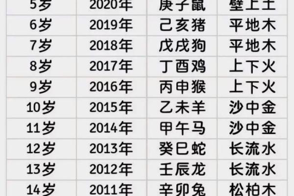 去年是什么属相 去年是什么生肖年2020