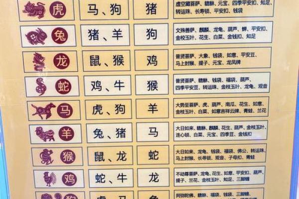98年三合属相 1998年和什么属相最配