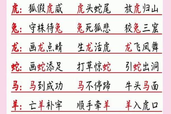 一往无前着个成语在十二生肖中具体指的是哪一个动物呢？