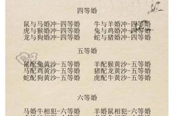 12属相婚配表格一览表 12属相婚配表图标
