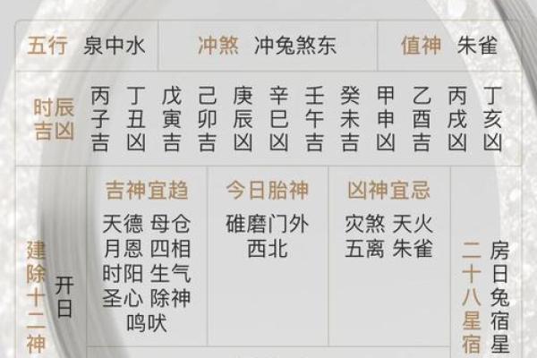 查询今天的老黄历生肖属相，了解当日吉凶时辰和冲煞方位