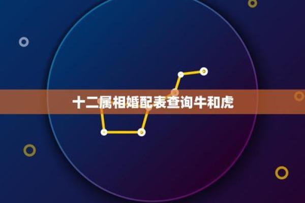 牛和虎的属相合不合婚姻呢 牛和虎的属相合不合婚姻呢女孩