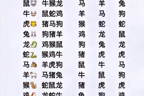 十二生肖最佳婚配属相 十二生肖最佳婚配属相有哪些