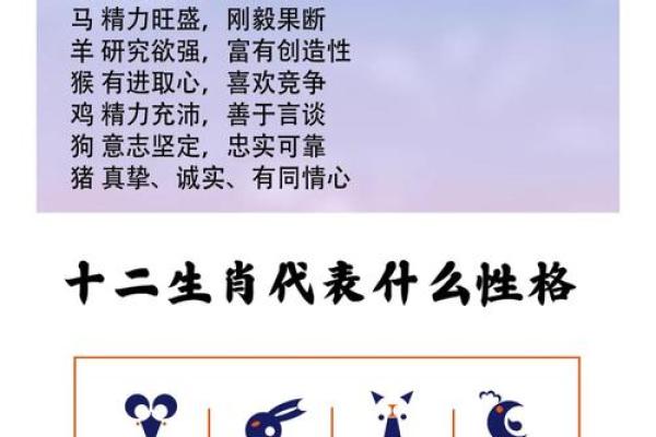 一意孤行着个成语通常用来形容哪个生肖的性格特点？