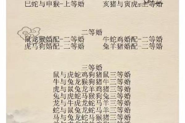 猴兔属相婚配好不好 猴兔能配吗