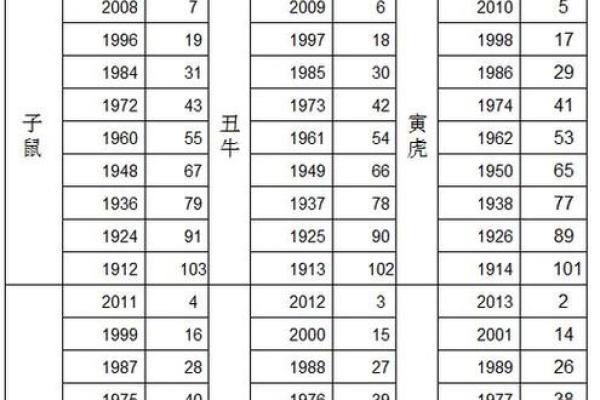 2019是什么生肖年
