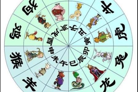 十二生肖中擦亮眼睛代表什么含义，具体是指哪一个属相？