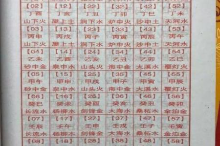 2019年是哪一年 2019年是哪一年属什么生肖呢
