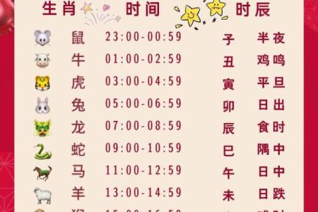 今年是什么年的生肖 今年是什么年生肖十二生肖