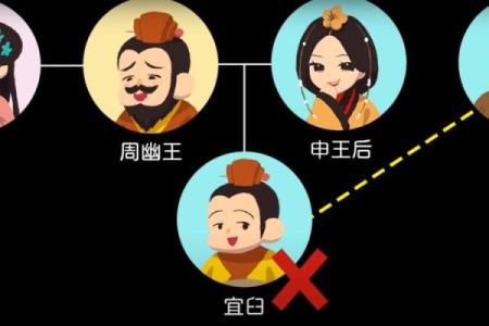 萧墙之祸具体指的是哪一个生肖，如何理解其含义？