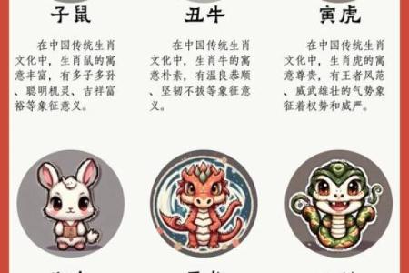 寒冬腊月指的是哪个生肖，有什么寓意和象征？