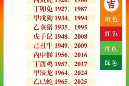 想知道十冬腊月具体对应哪个生肖属相的含义？