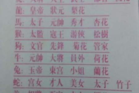 十里花雨财临门指的是哪个生肖，有什么寓意解释？