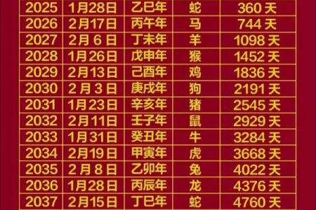 2016年是什么生肖 2016年是什么生肖的本命年