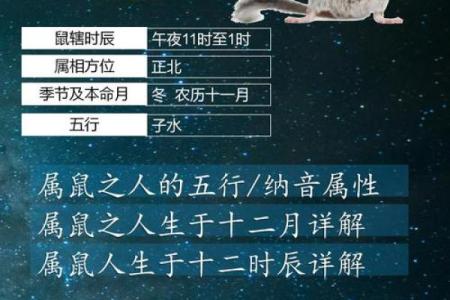 请问1972年属鼠的五行到底是属木还是属水怎么查？