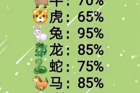 最不好骗的生肖女 不好骗的精明生肖女
