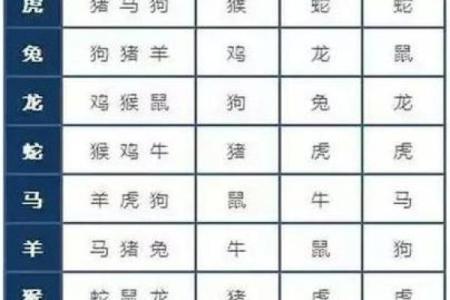 根壮叶茂是指什么生肖