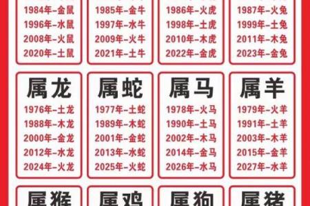 年与属相对照 年与五行对照表