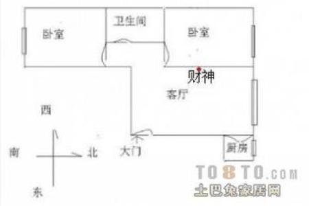 财神在家里摆放的最佳位置 财神坐东朝西还是坐西朝东