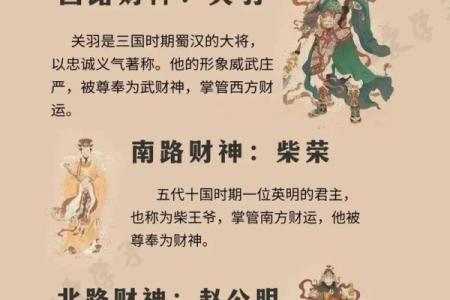 财神方位图示 财神方位的用法
