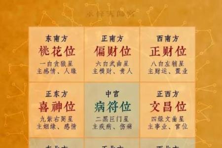 今儿财神在哪个方位 今天财神在哪啊