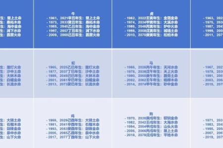 壁上土命最忌三种属相 壁上土命怕什么命的人