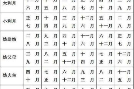 1996年属鼠的正缘会在哪一年出现具体月份