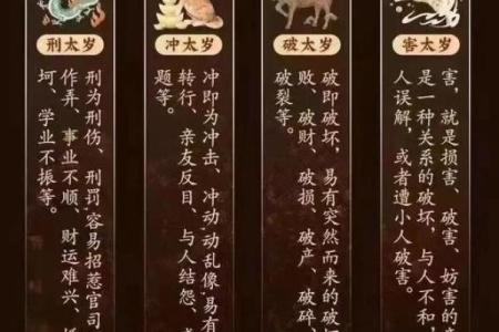 2024年太岁一览表(2024年太岁一览表及属相解释)