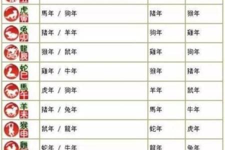 一代英雄是什么生肖
