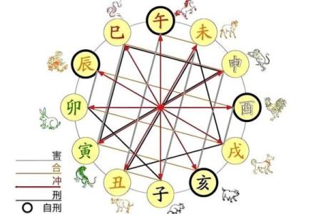 1998年出生属什么生肖与什么相配 1998年出生属什么生肖与什么相配好