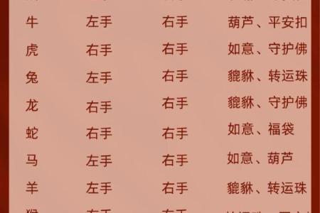 朱砂到底戴左手还是右手 朱砂到底戴左手还是右手好