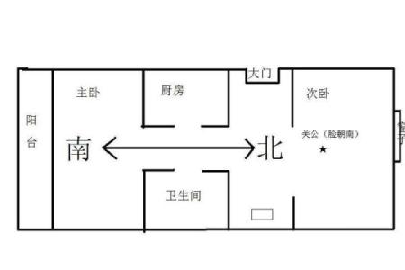 武财神摆放的正确方法 武财神放在什么位置