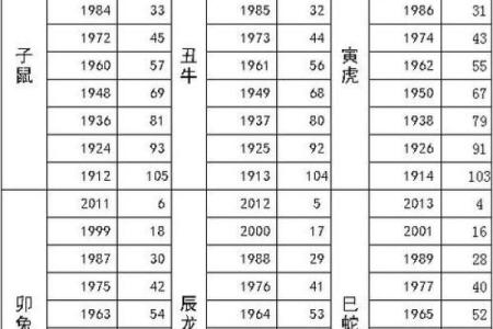 怎么判断自己的属相 怎么确定自己属相