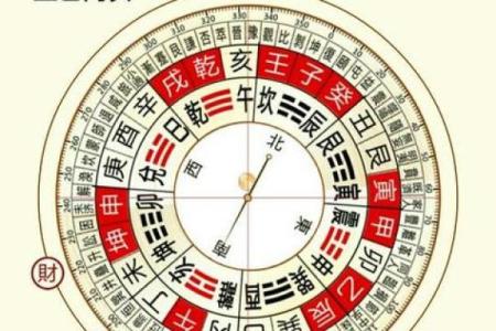 今日财神位在哪方位 今日财神方位查询