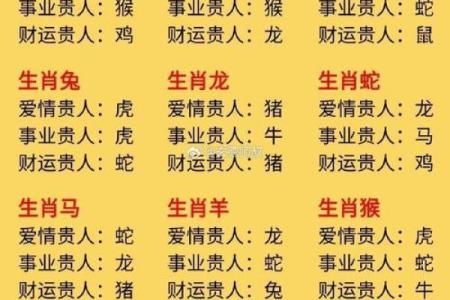 什么属相不能养鱼 什么属相不能养鱼,2个生肖养鱼难旺财你上榜了吗