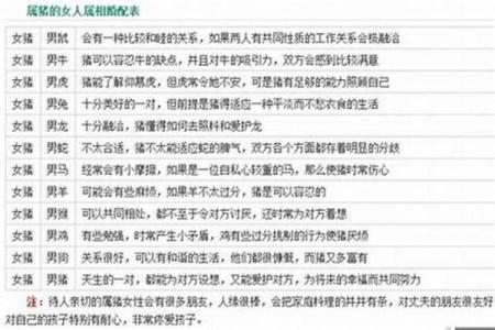 男龙女猪的属相合不合 男龙女猪属相合不合适