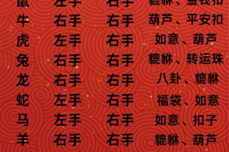 不能戴朱砂的属相 不能戴朱砂的属相有不同的说法,到底听谁说的