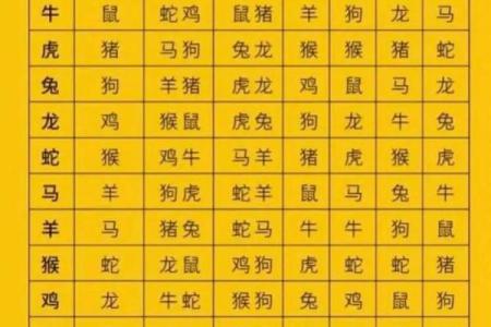 86和87年属相婚配 87和86年的人婚姻如何