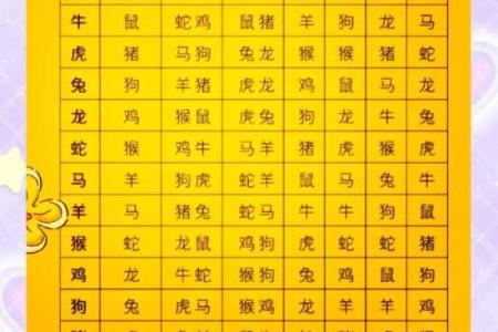 属相不合的人在一起会怎样 属相不合会怎么样