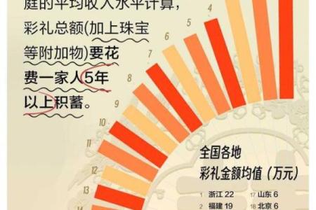 随礼不吉利数字一览表 随礼讲究