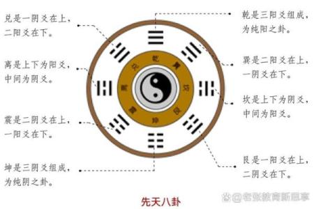 易经风水布局秘笈 三十六式阴阳方法口诀
