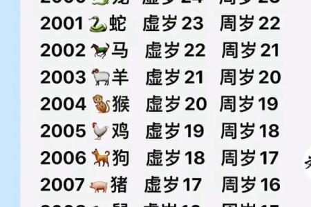2023年属狗的今年多大年纪了，虚岁和周岁的计算方法是什么？