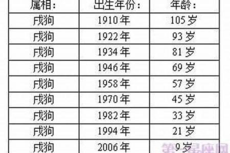 属马人和属狗人婚配好吗 属马和属狗的人配吗